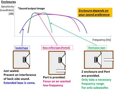 types of speaker enclosures